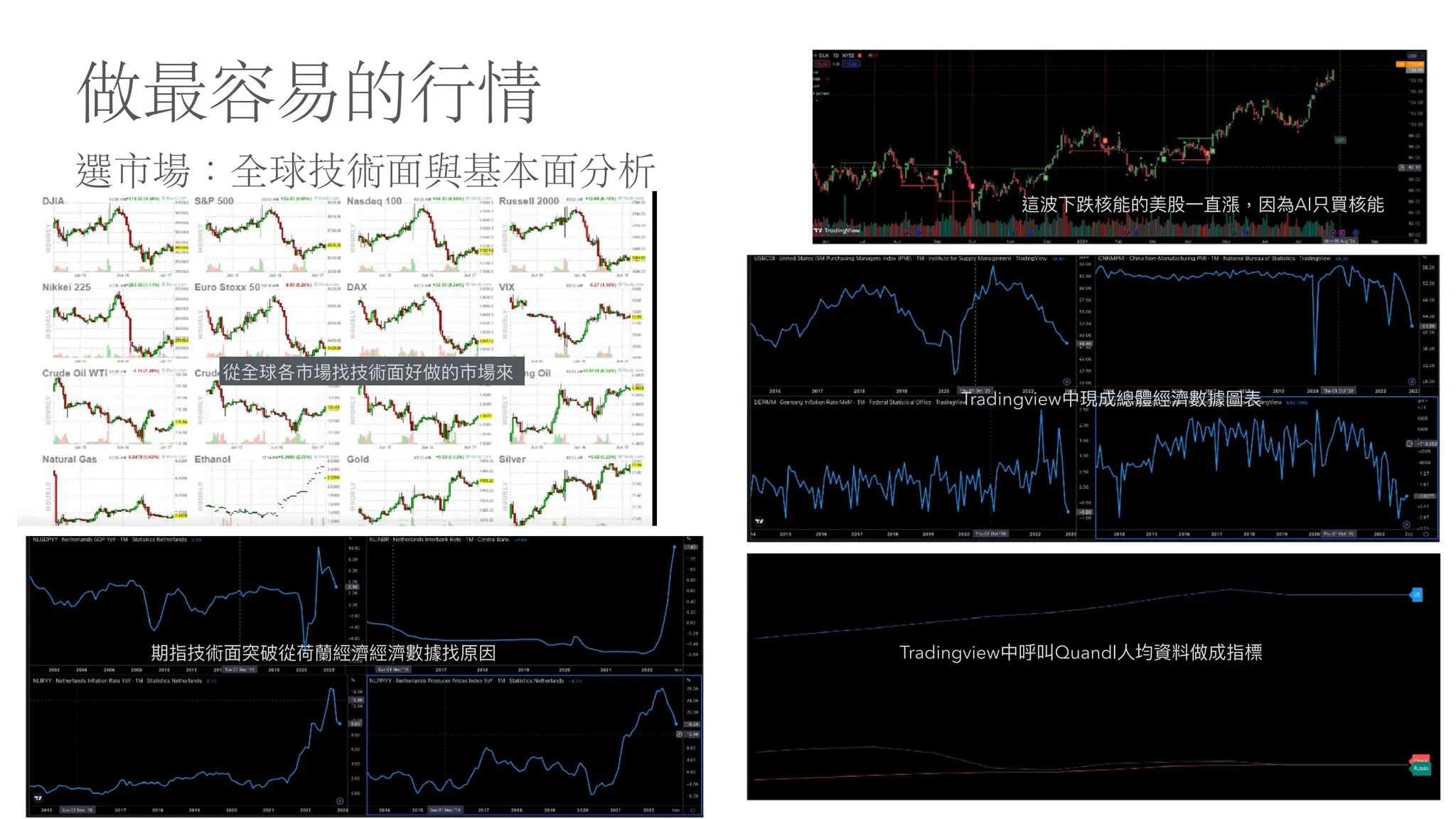 選市場：全球技術
面
與基本
面
分析
做最容易的
行
情
Tradingview中呼叫Quandl
人
均資料做成指標
Tradingview中現成總體經濟數據圖表
期指技術
面
突破從荷蘭經濟經濟數據找原因
從全球各市場找技術
面
好做的市場來
這波下跌核能的美股
一
直漲，因為AI只買核能
 