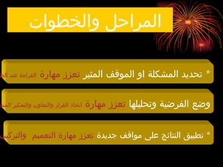 ‫والخطوات‬ ‫المراحل‬
*
‫المثير‬ ‫الموقف‬ ‫او‬ ‫المشكلة‬ ‫تحديد‬
‫مهارة‬ ‫تعزز‬
‫الط‬ ‫عند‬ ‫القراءة‬
‫وتحليلها‬ ‫الفرضية‬ ‫وضع‬
‫مهارة‬ ‫تعزز‬
‫المنط‬ ‫والتفكير‬ S
‫ن‬‫والتعاو‬ ‫القرار‬ ‫اتخاذ‬
*
‫النتائج‬ ‫تطبيق‬
‫جديدة‬ ‫مواقف‬ ‫على‬
‫والتركيب‬ ‫التعميم‬ ‫مهارة‬ ‫تعزز‬
 