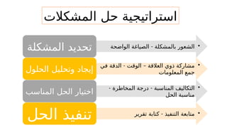 ‫المشكالت‬ ‫حل‬ ‫استراتيجية‬
‫المشكلة‬ ‫تحديد‬ •
-
‫الواضحة‬ ‫الصياغة‬ ‫بالمشكلة‬ ‫الشعور‬
‫الحلول‬ ‫وتحليل‬ ‫إيجاد‬
•
- –
‫في‬ ‫الدقة‬ ‫الوقت‬ ‫العالقة‬ ‫ذوي‬ ‫مشاركة‬
‫المعلومات‬ ‫جمع‬
‫المناسب‬ ‫الحل‬ ‫اختيار‬
•
- -
‫المخاطرة‬ ‫درجة‬ ‫المناسبة‬ ‫التكاليف‬
‫الحل‬ ‫مناسبة‬
‫الحل‬ ‫تنفيذ‬ •
-
‫تقرير‬ ‫كتابة‬ ‫التنفيذ‬ ‫متابعة‬
 