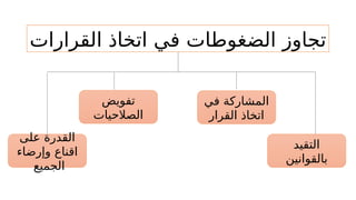 ‫القرارات‬ ‫اتخاذ‬ ‫في‬ ‫الضغوطات‬ ‫تجاوز‬
‫التقيد‬
‫بالقوانين‬
‫على‬ ‫القدرة‬
‫وإرضاء‬ ‫اقناع‬
‫الجميع‬
‫تفويض‬
‫الصالحيات‬
‫في‬ ‫المشاركة‬
‫القرار‬ ‫اتخاذ‬
 