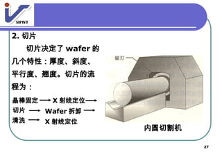 半导体材料0215201555555555555555555555555.ppt
