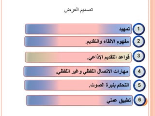 ‫اللفظي‬ ‫وغير‬ ‫اللفظي‬ ‫االتصال‬ ‫مهارات‬
.
‫والتقديم‬ ‫االلقاء‬ ‫مفهوم‬
.
‫العرض‬ ‫تصميم‬
2
‫تمهيد‬
‫اإلذاعي‬ ‫التقديم‬ ‫قواعد‬
.
1
3
5
4
‫الصوت‬ ‫بنبرة‬ ‫التحكم‬
.
‫عملي‬ ‫تطبيق‬ 6
 