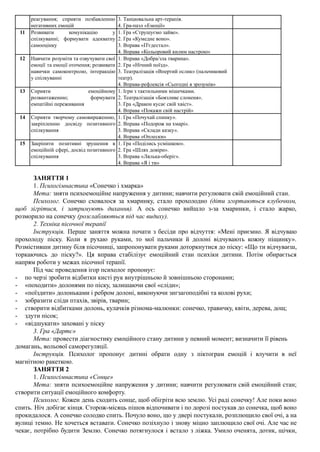 реагування; сприяти позбавленню
негативних емоцій
3. Танцювальна арт-терапія.
4. Гра-пазл «Емоції»
11 Розвивати комунікацію у
спілкуванні; формувати адекватну
самооцінку
1. Гра «Струшуємо зайве».
2. Гра «Кумедне воно».
3. Вправа «П'єдестал».
4. Вправа «Кольоровий килим настрою»
12 Навчити розуміти та озвучувати свої
емоції та емоції оточення; розвивати
навички самоконтролю, інтеракцію
у спілкуванні
1. Вправа «Добра/зла тварина».
2. Гра «Нічний поїзд».
3. Театралізація «Впертий ослик» (пальчиковий
театр).
4. Вправа-рефлексія «Сьогодні я зрозумів»
13 Сприяти емоційному
розвантаженню; формувати
емпатійні переживання
1. Ігри з тактильними мішечками.
2. Театралізація «Боязливе слоненя».
3. Гра «Дракон кусає свій хвіст».
4. Вправа «Покажи свій настрій»
14 Сприяти творчому самовираженню,
закріпленню досвіду позитивного
спілкування
1. Гра «Почухай спинку».
2. Вправа «Подорож на хмарі».
3. Вправа «Склади казку».
4. Вправа «Оплески»
15 Закріпити позитивні зрушення в
емоційній сфері, досвід позитивного
спілкування
1. Гра «Поділись усмішкою».
2. Гра «Шлях довіри».
3. Вправа «Лялька-оберіг».
4. Вправа «Я і ти»
ЗАНЯТТЯ 1
1. Психогімнастика «Сонечко і хмарка»
Мета: зняти психоемоційне напруження у дитини; навчити регулювати свій емоційний стан.
Психолог. Сонечко сховалося за хмаринку, стало прохолодно (діти згортаються клубочком,
щоб зігрітися, і затримують дихання). А ось сонечко вийшло з-за хмаринки, і стало жарко,
розморило на сонечку (розслабляються під час видиху).
2. Техніка пісочної терапії
Інструкція. Перше заняття можна почати з бесіди про відчуття: «Мені приємно. Я відчуваю
прохолоду піску. Коли я рухаю руками, то мої пальчики й долоні відчувають кожну піщинку».
Розмістивши дитину біля пісочниці, запропонувати руками доторкнутися до піску: «Що ти відчуваєш,
торкаючись до піску?». Ця вправа стабілізує емоційний стан психіки дитини. Потім обирається
напрям роботи у межах пісочної терапії.
Під час проведення ігор психолог пропонує:
- по черзі зробити відбитки кисті рук внутрішньою й зовнішньою сторонами;
- «походити» долонями по піску, залишаючи свої «сліди»;
- «поїздити» долоньками і ребром долоні, виконуючи зигзагоподібні та колові рухи;
- зобразити сліди птахів, звірів, тварин;
- створити відбитками долонь, кулачків різнома-малюнки: сонечко, травичку, квіти, дерева, дощ;
- здути пісок;
- «відшукати» заховані у піску
3. Гра «Дартс»
Мета: провести діагностику емоційного стану дитини у певний момент; визначити її рівень
домагань, вольової саморегуляції.
Інструкція. Психолог пропонує дитині обрати одну з піктограм емоцій і влучити в неї
магнітною ракеткою.
ЗАНЯТТЯ 2
1. Психогімнастика «Сонце»
Мета: зняти психоемоційне напруження у дитини; навчити регулювати свій емоційний стан;
створити ситуації емоційного комфорту.
Психолог. Кожен день сходить сонце, щоб обігріти всю землю. Усі раді сонечку! Але поки воно
спить. Ніч добігає кінця. Сторож-місяць пішов відпочивати і по дорозі постукав до сонечка, щоб воно
прокидалося. А сонечко солодко спить. Почуло воно, що у двері постукали, розплющило свої очі, а на
вулиці темно. Не хочеться вставати. Сонечко позіхнуло і знову міцно заплющило свої очі. Але час не
чекає, потрібно будити Землю. Сонечко потягнулося і встало з ліжка. Умило оченята, дотик, щічки,
 