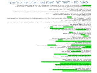 –
‫השנה‬ ‫לוח‬ ‫לימוד‬ ‫נוח‬ ‫סיפור‬
) ' ,' , (
‫ואילך‬ ‫א‬ ‫ו‬ ‫פרק‬ ‫היובלים‬ ‫ספר‬
‫השלישי‬ ‫החודש‬ ‫ובראש‬
: :
‫בתיבה‬ ‫נוח‬ ‫את‬ ‫היו‬ ‫מאשר‬ ‫לבד‬ ‫עליה‬ ‫היה‬ ‫אשר‬ ‫היקום‬ ‫כל‬ ‫נמח‬ ‫כי‬ ‫הארץ‬ ‫אשמת‬ ‫כל‬ ‫על‬ ‫בדמו‬ ‫ויכפר‬ ‫רך‬ ‫עזים‬ ‫שעיר‬ ‫ויקח‬ ‫הארץ‬ ‫על‬ ‫ָא‬‫ר‬ֵ ‫וי‬ ‫הזה‬ ‫ההר‬ ‫על‬ ‫מזבח‬ ‫ויבן‬ ‫התיבה‬ ‫מן‬ ‫יצא‬
:' , :
‫ה‬ ‫לפני‬ ‫לרצון‬ ‫ניחוח‬ ‫ריח‬ ‫ויעל‬ ‫לבונה‬ ‫הכל‬ ‫על‬ ‫וישם‬ ‫ויין‬ ‫הדם‬ ‫את‬ ‫ויזרק‬ ‫בשמן‬ ‫אפויות‬ ‫מנחות‬ ‫גם‬ ‫ויבא‬ ‫המזבח‬ ‫על‬ ‫ֶה‬‫ש‬‫א‬ ‫ויעל‬ ‫יונה‬ ‫ובני‬ ‫ותור‬ ‫ומלח‬ ‫עזים‬ ‫ושעירי‬ ‫וכבש‬ ‫ואיל‬ ‫פר‬ ‫ויקח‬ ‫המזבח‬ ‫על‬ ‫חלבו‬ ‫את‬ ‫וישם‬
: '
‫הארץ‬ ‫לשחת‬ ‫מבול‬ ‫עוד‬ ‫יהיה‬ ‫לבל‬ ‫ברית‬ ‫אתו‬ ‫ויכרות‬ ‫הניחוח‬ ‫ריח‬ ‫את‬ ‫ה‬ ‫וירח‬
: ,
‫לעולמים‬ ‫ישבתו‬ ‫ולא‬ ‫סדרם‬ ‫את‬ ‫ישנו‬ ‫לא‬ ‫ולילה‬ ‫יום‬ ‫וחורף‬ ‫קיץ‬ ‫וחום‬ ‫קור‬ ‫ישבותו‬ ‫לא‬ ‫וקציר‬ ‫זרע‬ ‫הארץ‬ ‫ימי‬ ‫כל‬ ‫עוד‬
: ,
‫עליה‬ ‫לברכה‬ ‫והיו‬ ‫אותה‬ ‫ומלאו‬ ‫הארץ‬ ‫על‬ ‫ורבו‬ ‫פרו‬ ‫ואתם‬
: , :
‫לאכלה‬ ‫כל‬ ‫את‬ ‫לכם‬ ‫נתתי‬ ‫עשב‬ ‫כירק‬ ‫לאכלה‬ ‫כל‬ ‫ואת‬ ‫המים‬ ‫ודגי‬ ‫הארץ‬ ‫על‬ ‫הרומש‬ ‫הרמש‬ ‫וכל‬ ‫יעופף‬ ‫אשר‬ ‫וכל‬ ‫בהמה‬ ‫וכל‬ ‫הארץ‬ ‫חית‬ ‫כל‬ ‫לכם‬ ‫נתתי‬ ‫והנה‬ ‫בים‬ ‫ואשר‬ ‫הארץ‬ ‫על‬ ‫אשר‬ ‫כל‬ ‫על‬ ‫אתן‬ ‫וחתכם‬ ‫מוראכם‬
: :
‫אדם‬ ‫דם‬ ‫אדרוש‬ ‫איש‬ ‫מיד‬ ‫אדם‬ ‫כל‬ ‫מיד‬ ‫לנפשכם‬ ‫דמכם‬ ‫יידרש‬ ‫ולא‬ ‫הדם‬ ‫בשר‬ ‫כל‬ ‫נפש‬ ‫כי‬ ‫תאכלו‬ ‫לא‬ ‫דמו‬ ‫בנפשו‬ ‫בשר‬ ‫אך‬
, :
‫הארץ‬ ‫את‬ ‫ומלאו‬ ‫ורבו‬ ‫פרו‬ ‫ואתם‬ ‫האדם‬ ‫את‬ ‫עשה‬ ‫אלוהים‬ ‫בצלם‬ ‫כי‬ ‫ישפך‬ ‫דמו‬ ‫באדם‬ ‫אדם‬ ‫דם‬ ‫שופך‬
:‫בשר‬ ‫כל‬ ‫דם‬ ‫אכול‬ ‫לבלתי‬ ‫נשבעו‬ ‫ובניו‬
'
‫הארץ‬ ‫דורות‬ ‫לכל‬ ‫לעולם‬ ‫אלהים‬ ‫ה‬ ‫לפני‬ ‫ברית‬ ‫ויקם‬
‫הזה‬ ‫בחודש‬
:
: ' ,
‫כל‬ ‫אותה‬ ‫תשמרו‬ ‫למען‬ ‫לפניהם‬ ‫הכתובה‬ ‫העדות‬ ‫וזאת‬ ‫עולם‬ ‫לדורות‬ ‫עמהם‬ ‫ה‬ ‫כרת‬ ‫אשר‬ ‫הברית‬ ‫דברי‬ ‫כל‬ ‫על‬ ‫עליהם‬ ‫דם‬ ‫ותזרוק‬ ‫באלה‬ ‫אותם‬ ‫והבאת‬ ‫ההר‬ ‫על‬ ‫הזה‬ ‫בחודש‬ ‫ישראל‬ ‫בני‬ ‫את‬ ‫ברית‬ ‫אתה‬ ‫גם‬ ‫תקים‬ ‫כי‬ ‫אותך‬ ‫דיבר‬ ‫לכן‬
‫חי‬ ‫כל‬ ‫נפש‬ ‫דם‬ ‫את‬ ‫לעולם‬ ‫תאכלו‬ ‫לבל‬ ‫הימים‬
: ,
‫הארץ‬ ‫מן‬ ‫וזרעו‬ ‫הוא‬ ‫ונכרת‬ ‫הארץ‬ ‫ימי‬ ‫כל‬ ‫ועוף‬ ‫ובהמה‬ ‫חיה‬ ‫דם‬ ‫יאכל‬ ‫אשר‬ ‫והאיש‬
: , : ' ,
‫יכפרו‬ ‫ובערב‬ ‫בבוקר‬ ‫ביומו‬ ‫יום‬ ‫מדי‬ ‫המזבח‬ ‫על‬ ‫בדם‬ ‫נפשותיכם‬ ‫על‬ ‫תמיד‬ ‫לכפר‬ ‫עולם‬ ‫לדורות‬ ‫אותו‬ ‫ושמרו‬ ‫לעולמים‬ ‫ימוש‬ ‫לא‬ ‫הזה‬ ‫והחוק‬ ‫לנצח‬ ‫אלוהינו‬ ‫ה‬ ‫לפני‬ ‫וזרעם‬ ‫הם‬ ‫יעמדו‬ ‫למען‬ ‫דם‬ ‫כל‬ ‫אכול‬ ‫לבלתי‬ ‫ישראל‬ ‫בני‬ ‫את‬ ‫ויצו‬
: '
‫ֵתו‬‫ר‬‫יכ‬ ‫ולא‬ ‫אותו‬ ‫ושמרו‬ ‫ה‬ ‫לפני‬ ‫עליהם‬
:‫הארץ‬ ‫על‬ ‫מבול‬ ‫שנית‬ ‫עוד‬ ‫יבוא‬ ‫לבל‬ ‫אות‬ ‫לבניו‬ ‫לנוח‬ ‫ויתן‬
:‫הארץ‬ ‫ימי‬ ‫כל‬ ‫עוד‬ ‫הארץ‬ ‫לשחת‬ ‫למבול‬ ‫המים‬ ‫עוד‬ ‫יהיה‬ ‫ולא‬ ‫עולם‬ ‫ברית‬ ‫לאות‬ ‫והיתה‬ ‫בענן‬ ‫נתן‬ ‫קשתו‬ ‫את‬
‫את‬ ‫ישמרו‬ ‫כי‬ ‫השמים‬ ‫לוחות‬ ‫על‬ ‫החוק‬ ‫חרות‬ ‫לכן‬
‫הזה‬ ‫בחודש‬ ‫השבועות‬ ‫חג‬
‫את‬ ‫לחדש‬ ‫בשנה‬ ‫אחת‬ ‫פעם‬
‫הברית‬
:‫ושנה‬ ‫שנה‬ ‫בכל‬
‫היו‬ ‫נוח‬ ‫ימי‬ ‫עד‬ ‫הבריאה‬ ‫מיום‬ ‫הזה‬ ‫החג‬ ‫את‬ ‫בשמים‬ ‫חגו‬ ‫אשר‬ ‫הימים‬ ‫וכל‬
‫שבועים‬ ‫וחמשה‬ ‫יובלים‬ ‫ועשרים‬ ‫שבעה‬
‫אותו‬ ‫נוח‬ ‫ויחג‬
‫אחד‬ ‫ושבוע‬ ‫יובלים‬ ‫שבעה‬
: ,
‫דם‬ ‫ויאכלו‬ ‫אברהם‬ ‫ימי‬ ‫עד‬ ‫אותו‬ ‫חיללו‬ ‫נוח‬ ‫בני‬ ‫אבל‬ ‫מותו‬ ‫יום‬ ‫עד‬
:‫ימיך‬ ‫עד‬ ‫אותו‬ ‫שמרו‬ ‫ויעקב‬ ‫יצחק‬ ‫ובניו‬ ‫אותו‬ ‫שמר‬ ‫לבדו‬ ‫אברהם‬
,
‫חידשתים‬ ‫אשר‬ ‫עד‬ ‫ישראל‬ ‫בני‬ ‫אותו‬ ‫שכחו‬ ‫ובימיך‬
‫הזה‬ ‫בהר‬
:
‫להם‬ ‫לחוק‬ ‫דורותיהם‬ ‫בכל‬ ‫הזה‬ ‫החג‬ ‫את‬ ‫ושמרו‬ ‫ישראל‬ ‫בני‬ ‫את‬ ‫צו‬ ‫אתה‬ ‫וגם‬
‫בשנה‬ ‫אחד‬ ‫יום‬
‫הזה‬ ‫בחודש‬
:‫הזה‬ ‫החג‬ ‫את‬ ‫יחוגו‬
‫הוא‬ ‫כי‬
‫השבועות‬ ‫חג‬
: ,
‫לו‬ ‫תושיה‬ ‫ֵה‬‫ְנ‬‫ש‬‫מ‬ ‫הבריאה‬ ‫ראשית‬ ‫חג‬ ‫והוא‬
:‫עליו‬ ‫והחרות‬ ‫הכתוב‬ ‫כפי‬ ‫משפחות‬ ‫לשתי‬ ‫הזה‬ ‫והחג‬
: ,
‫בשנה‬ ‫אחד‬ ‫יום‬ ‫אחד‬ ‫יום‬ ‫אותו‬ ‫תחוג‬ ‫כי‬ ‫לך‬ ‫כתבתי‬ ‫אשר‬ ‫בספר‬ ‫הראשון‬ ‫התורה‬ ‫בספר‬ ‫אותו‬ ‫כתבתי‬ ‫אנכי‬ ‫כי‬
,
‫לדורותיהם‬ ‫אותו‬ ‫יחוגו‬ ‫ישראל‬ ‫ובני‬ ‫אתהן‬ ‫לזכור‬ ‫קרבנותיו‬ ‫את‬ ‫לך‬ ‫הוריתי‬ ‫וגם‬
‫הזה‬ ‫בחודש‬
:‫בשנה‬ ‫אחד‬ ‫יום‬ ‫אחד‬ ‫יום‬
: ,
‫השנה‬ ‫תקופות‬ ‫בארבע‬ ‫חג‬ ‫וימי‬ ‫הזיכרון‬ ‫ימי‬ ‫המה‬ ‫והעשירי‬ ‫השביעי‬ ‫הרביעי‬ ‫הראשון‬ ‫חדשי‬ ‫וראשי‬
:‫ימימה‬ ‫מימים‬ ‫לעדות‬ ‫המה‬ ‫וחקוקים‬ ‫כתובים‬
: ,
‫זיכרון‬ ‫חג‬ ‫בהם‬ ‫לו‬ ‫להיות‬ ‫עולם‬ ‫לדורות‬ ‫למועדים‬ ‫לו‬ ‫נוח‬ ‫אותם‬ ‫וישם‬
‫התיבה‬ ‫את‬ ‫לעשות‬ ‫אליו‬ ‫נאמר‬ ‫הראשון‬ ‫החודש‬ ‫בראש‬
: ,
‫הארץ‬ ‫את‬ ‫וירא‬ ‫ויפתח‬ ‫הארץ‬ ‫יבשה‬ ‫ובו‬
‫הרביעי‬ ‫החודש‬ ‫בראש‬
:‫בארץ‬ ‫התהום‬ ‫מעינות‬ ‫פי‬ ‫נכלא‬
‫השביעי‬ ‫החודש‬
: ,
‫קרבנה‬ ‫אל‬ ‫לרדת‬ ‫החלו‬ ‫והמים‬ ‫רבה‬ ‫תהום‬ ‫מעינות‬ ‫כל‬ ‫נבקעו‬
‫העשירי‬ ‫החודש‬ ‫ובראש‬
: , : ,
‫יוסדו‬ ‫וככה‬ ‫עולם‬ ‫זיכרון‬ ‫למועדי‬ ‫לו‬ ‫אותם‬ ‫עשה‬ ‫לכן‬ ‫שמח‬ ‫היה‬ ‫ונוח‬ ‫ההרים‬ ‫ראשי‬ ‫נראו‬
‫השמים‬ ‫לוחות‬ ‫על‬ ‫ונחרתו‬
‫ואחד‬ ‫אחד‬ ‫לכל‬ ‫שבתות‬ ‫עשרה‬ ‫שתים‬
: ,
‫זכרונם‬ ‫יבוא‬ ‫בוא‬ ‫השני‬ ‫ועד‬ ‫האחד‬ ‫מן‬
:‫הרביעי‬ ‫עד‬ ‫השלישי‬ ‫מן‬ ‫השלישי‬ ‫עד‬ ‫השני‬ ‫מן‬ ‫השני‬ ‫עד‬ ‫הראשון‬ ‫מן‬
‫הם‬ ‫נועדו‬ ‫אשר‬ ‫הימים‬ ‫וכל‬
‫ימים‬ ‫שבתות‬ ‫וחמישים‬ ‫שתים‬
: ,
‫תמימה‬ ‫שנה‬ ‫מלאת‬ ‫עד‬
:‫יעבור‬ ‫ולא‬ ‫בשנה‬ ‫שנה‬ ‫חוק‬ ‫השמים‬ ‫לוחות‬ ‫על‬ ‫וחקוק‬ ‫חרות‬ ‫ככה‬
,‫הזה‬ ‫המספר‬ ‫פי‬ ‫על‬ ‫השנים‬ ‫את‬ ‫ושמרו‬ ‫ישראל‬ ‫בני‬ ‫את‬ ‫צו‬ ‫ואתה‬
‫יום‬ ‫מאות‬ ‫ושלוש‬ ‫יום‬ ‫ושישים‬ ‫ארבעה‬
:
: ,
‫ישחת‬ ‫לא‬ ‫ומועדיה‬ ‫השנה‬ ‫ימי‬ ‫מפקד‬ ‫ומספר‬ ‫תמימה‬ ‫שנה‬ ‫והיה‬
: ,
‫מועד‬ ‫כל‬ ‫יחללו‬ ‫ולא‬ ‫יום‬ ‫כל‬ ‫יעברו‬ ‫ולא‬ ‫עליו‬ ‫הועד‬ ‫אשר‬ ‫כפי‬ ‫בה‬ ‫יבוא‬ ‫בוא‬ ‫הכל‬ ‫כי‬
: ,
‫ממקומן‬ ‫תעתקנה‬ ‫והשנים‬ ‫וזמן‬ ‫עת‬ ‫כל‬ ‫אחת‬ ‫בפעם‬ ‫ישחיתו‬ ‫כמצותיו‬ ‫אותם‬ ‫ישמרו‬ ‫ולא‬ ‫יעברו‬ ‫כי‬ ‫והיה‬
: ,
‫עוד‬ ‫ימצאו‬ ‫ולא‬ ‫השנים‬ ‫דרך‬ ‫את‬ ‫ישכחו‬ ‫ישראל‬ ‫בני‬ ‫וכל‬ ‫סדרם‬ ‫אורחות‬ ‫ויעבטון‬
: ,
‫השנים‬ ‫דרכי‬ ‫כל‬ ‫את‬ ‫והעוו‬ ‫השבתות‬ ‫ואת‬ ‫וזמנו‬ ‫החודש‬ ‫ראש‬ ‫את‬ ‫ויזנחו‬
: ,
‫הימים‬ ‫חלוקת‬ ‫מיוסדת‬ ‫השמים‬ ‫לוחות‬ ‫ועל‬ ‫הספר‬ ‫על‬ ‫לפני‬ ‫כתוב‬ ‫כן‬ ‫כי‬ ‫אשען‬ ‫בינתי‬ ‫אל‬ ‫ולא‬ ‫לך‬ ‫אגידהו‬ ‫הזה‬ ‫וכהיום‬ ‫הדבר‬ ‫את‬ ‫ידעתי‬ ‫כי‬
: ,
‫דעתם‬ ‫ולפי‬ ‫תעתועיהם‬ ‫לפי‬ ‫הגויים‬ ‫במועדי‬ ‫ילכו‬ ‫ולא‬ ‫הברית‬ ‫מועדי‬ ‫את‬ ‫ישכחו‬ ‫ולא‬
: ,
‫ושנה‬ ‫שנה‬ ‫בכל‬ ‫ימים‬ ‫עשרת‬ ‫ויקדים‬ ‫הזמנים‬ ‫את‬ ‫המשחית‬ ‫הוא‬ ‫בירח‬ ‫יראו‬ ‫יביטו‬ ‫אשר‬ ‫אנשים‬ ‫והיו‬
: ,
‫המועד‬ ‫ליום‬ ‫טהור‬ ‫בלתי‬ ‫ויום‬ ‫העדות‬ ‫ליום‬ ‫שוא‬ ‫יום‬ ‫ועשו‬ ‫הבאים‬ ‫בימים‬ ‫השנים‬ ‫את‬ ‫ישחיתו‬ ‫ולכן‬
: ,
‫היובל‬ ‫ובשנות‬ ‫ובמועדים‬ ‫ובשבתות‬ ‫בחודשים‬ ‫יתעו‬ ‫כי‬ ‫חול‬ ‫ימי‬ ‫ובין‬ ‫קודש‬ ‫ימי‬ ‫בין‬ ‫יבדיל‬ ‫לא‬ ‫איש‬ ‫וכל‬
: ,
‫בם‬ ‫תעיד‬ ‫למען‬ ‫בך‬ ‫ומעיד‬ ‫מצווך‬ ‫הנני‬ ‫לכן‬
,‫הדבר‬ ‫את‬ ‫בניך‬ ‫ישחיתו‬ ‫מותך‬ ‫אחרי‬ ‫כי‬
‫ימים‬ ‫וארבעה‬ ‫יום‬ ‫ושישים‬ ‫יום‬ ‫מאות‬ ‫שלוש‬ ‫רק‬ ‫בשנה‬ ‫יספרו‬ ‫למען‬
,
‫בבשר‬ ‫הדם‬ ‫את‬ ‫תמיד‬ ‫ואכלו‬ ‫ובמועד‬ ‫ובחג‬ ‫ובשבת‬ ‫החודש‬ ‫בראש‬ ‫יתעו‬ ‫כן‬ ‫ועל‬
:
 