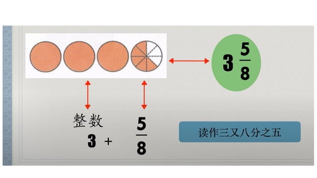 YEAR THREE MATHEMATICS 三年级 分数 小数 百分比 活动本 | PPT