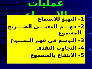 ‫عمليات‬
‫االستماع‬ 1
‫لالستماع‬ ‫التهيؤ‬ -
2
‫ريح‬EEEE‫الص‬ ‫ى‬EEEE‫المعن‬ ‫م‬EEEE‫فه‬ -
‫مسموع‬E
‫ل‬‫ل‬
3
‫المسموع‬ ‫فهم‬ ‫في‬ ‫التوسع‬ -
4
‫النقدي‬ ‫التجاوب‬ -
5
‫بالمسموع‬ ‫االنتفاع‬ -
 