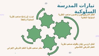 ‫المدرسة‬ ‫تيارات‬
‫السلوكية‬
‫نظرية‬ ‫صاحب‬ ‫ثورندايك‬ ‫إدوارد‬
‫والخطأ‬ ‫المحاولة‬
‫العالم‬
‫ال‬
‫ا‬
‫مريك‬
‫ي‬
‫واطسون‬ ‫جون‬
‫النظرية‬ ‫صاحب‬
‫التعلمية‬ ‫السلوكية‬
‫الروسي‬ ‫العالم‬
‫إيفان‬
‫بافلوف‬
‫نظرية‬ ‫صاحب‬
‫الكالسيكي‬ ‫الشرطي‬ ‫م‬ّ
‫ل‬‫التع‬
‫اإلجرائي‬ ‫الشرطي‬ ‫التعلم‬ ‫نظرية‬ ‫صاحب‬ ‫سكنر‬
 