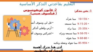 ‫األساسية‬ ‫التذكر‬ ‫بقاعدتي‬ ‫التعليم‬
2
-
‫كونفوشيوس‬ ‫قانون‬
) (
‫صيني‬ ‫فيلسوف‬
:
•
‫أنسى‬ ‫وسوف‬ ‫لي‬ ‫قل‬
•
‫أتذكر‬ ‫ولعلي‬ ‫أرني‬
•
‫أفهم‬ ‫وسوف‬ ‫اشركني‬
1
-
:‫نتذكر‬ ‫نحن‬
•
10-15%
‫مما‬
‫نقرأ‬
‫ه‬
•
15-20
%
‫نسمعه‬ ‫مما‬
•
25-35%
‫مما‬
‫نراه‬
•
50-70
%
‫ونراه‬ ‫نسمعه‬ ‫مما‬
•
60-80
%
‫نقوله‬ ‫مما‬
•
85-95%
‫ونكتبه‬ ‫ونفعله‬ ‫نقوله‬ ‫مما‬
‫أهمية‬ ‫ندرك‬ ‫هنا‬ ‫اذن‬
6
‫ق‬‫والتطبي‬ ‫المشاركة‬
 