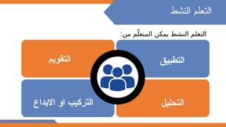 ‫النشط‬ ‫التعلم‬
‫التطبيق‬
‫التقويم‬
‫التحليل‬
‫االبداع‬ ‫او‬ ‫التركيب‬
:‫من‬ ‫م‬ّ‫المتعل‬ ‫يمكن‬ ‫النشط‬ ‫التعلم‬
 