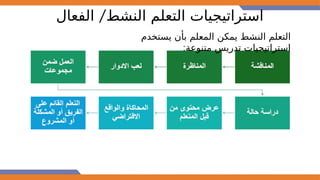 /
‫الفعال‬ ‫النشط‬ ‫التعلم‬ ‫استراتيجيات‬
‫يستخدم‬ ‫بأن‬ ‫المعلم‬ ‫يمكن‬ ‫النشط‬ ‫التعلم‬
:‫متنوعة‬ ‫تدريس‬ ‫استراتيجيات‬
 