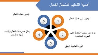 ‫الفعال‬ /‫النشط‬ ‫التعليم‬ ‫أهمية‬
‫التعلم‬ ‫عملية‬ ‫فهم‬ ‫يعزز‬
‫على‬ ‫الحفاظ‬ ‫امكانية‬ ‫من‬ ‫يزيد‬
‫المكتسبة‬ ‫المعرفة‬
‫اعمق‬ ‫تعليمية‬ ‫تجربة‬
‫ويكسب‬ ‫التعلم‬ ‫مخرجات‬ ‫يحقق‬
‫للمتعلم‬ ‫المهارة‬
‫التعلم‬ ‫عملية‬ ‫تيسير‬
1
2
3
4
5
 