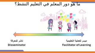 ‫النشط؟‬ ‫التعليم‬ ‫في‬ ‫المعلم‬ ‫دور‬ ‫هو‬ ‫ما‬
 