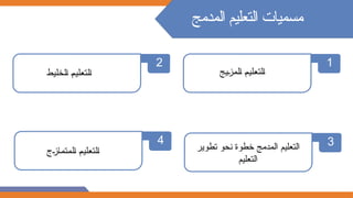 ‫المدمج‬ ‫التعليم‬ ‫مسميات‬
1
‫المزيج‬ ‫التعليم‬
3
‫تطوير‬ ‫نحو‬ ‫خطوة‬ ‫المدمج‬ ‫التعليم‬
‫التعليم‬
2
‫الخليط‬ ‫التعليم‬
4
‫المتمازج‬ ‫التعليم‬
 