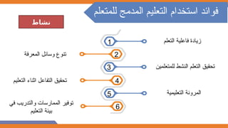 ‫للمتعلم‬ ‫المدمج‬ ‫التعليم‬ ‫استخدام‬ ‫فوائد‬
‫التعلم‬ ‫فاعلية‬ ‫زيادة‬
1
2
3
4
5
6
‫المعرفة‬ ‫وسائل‬ ‫تنوع‬
‫للمتعلمين‬ ‫النشط‬ ‫التعلم‬ ‫تحقيق‬
‫التعليم‬ ‫اثناء‬ ‫التفاعل‬ ‫تحقيق‬
‫التعليمية‬ ‫المرونة‬
‫في‬ ‫والتدريب‬ ‫الممارسات‬ ‫توفير‬
‫التعليم‬ ‫بيئة‬
‫نشاط‬
 