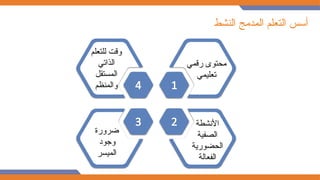 ‫النشط‬ ‫المدمج‬ ‫التعلم‬ ‫أسس‬
2
1
‫رقمي‬ ‫محتوى‬
‫تعليمي‬
4
‫األنشطة‬
‫الصفية‬
‫الحضورية‬
‫الفعالة‬
3
‫ضرورة‬
‫وجود‬
‫الميسر‬
‫للتعلم‬ ‫وقت‬
‫الذاتي‬
‫المستقل‬
‫والمنظم‬
 