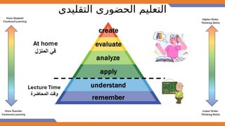 ‫التقليدي‬ ‫الحضوري‬ ‫التعليم‬
 