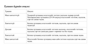 Түвшин бүрийн онцлог
Түвшин Онцлог
Маш хангалттгүй Тодорхой хугацаанд мэдээллийг тогтоох хадгалах чадвар султай.
Хязгаарлагдмал хугацаанд (25-30 секунд) мэдээллийг тогтоож, хадгалж,
сэргээн санаж чадна.
Хангалтгүй Богино хугацаанд мэдээллийг тогтоож, хадгалж, сэргээн санаж
чадахгүй.
Дундаж Богино хугацаанд мэдээллийг тогтоон хадгалах, мэдээллийг тогтоож,
хадгалж сэргээн санахдаа удаан ч заримыг нь бол чадна.
Хангалттай Богино хугацаанд мэдээллийг тогтоож, хадгалж, сэргээн санаж чадна.
Маш хангалттай Мэдээллийг богино хугацаанд маш сайн тогтоон хадгалж сэргээж санаж
чадна.
 