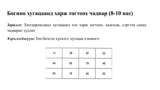 Богино хугацаанд харж тогтоох чадвар (8-10 нас)
Зорилго: Хязгаарлагдмал хугацаанд тоо харж тогтоох, хадгалж, сэргээн санах
чадварыг судлах
Хэрэглэгдэхүүн: Тоо бичсэн хүснэгт, хугацаа хэмжигч
 