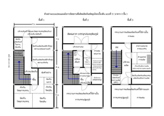 หน้
า
44
จาก
46
ตัวอย่ำงแบบแปลนแผนผังกำรจัดสถำนที่ผลิตผลิตภัณฑ์สมุนไพรเบืองต้น แบบที่ 5 ( อำคำร 3 ชัน )
ชันที่ 1 ชันที่ 2 ชันที่ 3
 