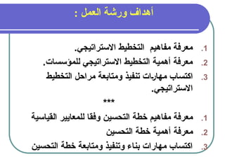 10
: ‫العمل‬ ‫ورشة‬ ‫أهداف‬
.1
.‫االستراتيجي‬ ‫التخطيط‬ ‫مفاهيم‬ ‫معرفة‬
.2
.‫للمؤسسات‬ ‫االستراتيجي‬ ‫التخطيط‬ ‫أهمية‬ ‫معرفة‬
.3
‫التخطيط‬ ‫مراحل‬ ‫ومتابعة‬ ‫تنفيذ‬ ‫&ات‬‫ر‬‫مها‬ ‫اكتساب‬
.‫االستراتيجي‬
***
.1
‫مفاهيم‬ ‫معرفة‬
‫التحسين‬ ‫خطة‬
‫القياسية‬ ‫للمعايير‬ ‫وفقا‬
.2
‫معرفة‬
‫أهمية‬
‫التحسين‬ ‫خطة‬
.3
‫التحسين‬ ‫خطة‬ ‫ومتابعة‬ ‫وتنفيذ‬ ‫بناء‬ ‫مهارات‬ ‫اكتساب‬
 
