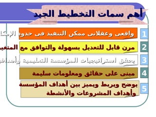 20
‫اإلمكا‬ ‫حدود‬ ‫فى‬ ‫التنفيذ‬ ‫ممكن‬ ‫وعقالنى‬ ‫واقعى‬
‫اإلمكا‬ ‫حدود‬ ‫فى‬ ‫التنفيذ‬ ‫ممكن‬ ‫وعقالنى‬ ‫واقعى‬ 1
2
‫الجيد‬ ‫التخطيط‬ ‫سمات‬ ‫أهم‬
‫الجيد‬ ‫التخطيط‬ ‫سمات‬ ‫أهم‬
‫المتغير‬ ‫مع‬ ‫والتوافق‬ ‫بسهولة‬ ‫للتعديل‬ ‫قابل‬ ‫مرن‬
‫المتغير‬ ‫مع‬ ‫والتوافق‬ ‫بسهولة‬ ‫للتعديل‬ ‫قابل‬ ‫مرن‬
3
‫وأهدافه‬ ‫التعليمية‬ ‫المؤسسة‬ ‫استراتيجيات‬ ‫يحقق‬
‫وأهدافه‬ ‫التعليمية‬ ‫المؤسسة‬ ‫استراتيجيات‬ ‫يحقق‬
4
‫سليمة‬ ‫ومعلومات‬ ‫حقائق‬ ‫على‬ ‫مبنى‬
‫سليمة‬ ‫ومعلومات‬ ‫حقائق‬ ‫على‬ ‫مبنى‬
5
‫المؤسسة‬ ‫أهداف‬ ‫بين‬ ‫ويميز‬ ‫ويربط‬ ‫يوضح‬
‫المؤسسة‬ ‫أهداف‬ ‫بين‬ ‫ويميز‬ ‫ويربط‬ ‫يوضح‬
‫واألنشطة‬ ‫المشروعات‬ ‫وأهداف‬
‫واألنشطة‬ ‫المشروعات‬ ‫وأهداف‬
 