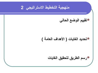 32
‫االستراتيجي‬ ‫التخطيط‬ ‫منهجية‬
2

‫الحالي‬ ‫الوضع‬ ‫تقييم‬

) ‫العامة‬ ‫األهداف‬ ( ‫الغايات‬ ‫تحديد‬

‫الغايات‬ ‫لتحقيق‬ ‫الطريق‬ ‫رسم‬
 