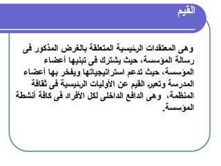 36
‫القيم‬
‫فى‬ ‫المذكور‬ ‫بالغرض‬ ‫المتعلقة‬ ‫&ئيسية‬‫ر‬‫ال‬ ‫المعتقدات‬ ‫وهى‬
‫أعضاء‬ ‫تبنيها‬ ‫فى‬ ‫يشترك‬ ‫حيث‬ ،‫المؤسسة‬ ‫رسالة‬
‫أعضاء‬ ‫بها‬ ‫ويفخر‬ ‫استراتيجياتها‬ ‫تدعم‬ ‫حيث‬ ،‫المؤسسة‬
‫ثقافة‬ ‫فى‬ ‫&ئيسية‬‫ر‬‫ال‬ ‫األوليات‬ ‫عن‬ ‫القيم‬ &‫ر‬‫وتعب‬ ‫المدرسة‬
‫أنشطة‬ ‫كافة‬ ‫فى‬ ‫األفراد‬ ‫لكل‬ ‫الداخلى‬ ‫الدافع‬ ‫وهى‬ ،‫المنظمة‬
.‫المؤسسة‬
 