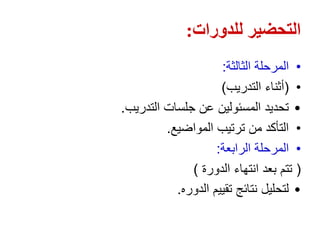‫للدورات‬ ‫التحضير‬
:
•
‫الثالثة‬ ‫المرحلة‬
:
•
(
‫التدريب‬ ‫أثناء‬
)
•
‫التدريب‬ ‫جلسات‬ ‫عن‬ ‫المسئولين‬ ‫تحديد‬
.
•
‫المواضيع‬ ‫ترتيب‬ ‫من‬ ‫التأكد‬
.
•
‫الرابعة‬ ‫المرحلة‬
:
(
‫الدورة‬ ‫انتهاء‬ ‫بعد‬ ‫تتم‬
)
•
‫الدوره‬ ‫تقييم‬ ‫نتائج‬ ‫لتحليل‬
.
 