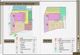 stairs
Theater and its services 288.54
w.c
anodes
Movement corridors
Library
Cafe
Performance Zone
museum
bureaus
212
15
390
207
132
239
56
193
15
stairs
Theater and its services 288.54
W.C
anodes
Movement corridors
Library
Performance Zone
museum
bureaus
212
15
390
207
132
239
56
15
Ground floor First floor
First example: Bishan Cultural Center
16
 