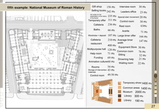 Temporary show
Common areas
Museum
Library
Library
1400 m2
1450 m2
2000 m2
300 m2
190 m2
Gift shop
Selling books
Old center for the
presentation of the history
of Bucharest
Temporary offer
Cafeteria
Baths
Wardrobe + deposit
Cafeteria
restaurant
Multipurpose hall
Help room
Funding
Animation culture
Rooms
Storage of intervention
materials
Control room
Interview room
Leaders office
Special stair movement
Control room
Rest room
Arshfe
Large timer offer
Average timer
width
Equipment Store
Common room
Sitting
Drowning help
Waiting room
156 m2
242 m2
235 m2
311 m2
236 m2
66 m2
107 m2
210 m2
400 m2
120 m2
71 m2
69 m2
60 m2
54 m2
43 m2
49.50 m2
30 m2
23 m2
20 m2
30 m2
63m2
71 m2
166 m2
147 m2
30 m2
76 m2
32 m2
21 m2
22 m2
fifth example: National Museum of Roman History
27
 