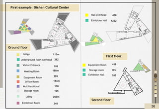 Exhibition Hall
Equipment Room
Storage room
Hall overhead
Exhibition Hall
bridge
Visitor Entrance
Meeting Room
Equipment Room
Office Room
Multifunctional
Storage room
Lobby
Exhibition Room
Underground floor overhead
Ground floor
First floor
First example: Bishan Cultural Center
Second floor
36
 