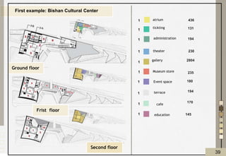 atrium
tickting
administration
theater
gallery
Museum store
Event space
terrace
cafe
education
Ground floor
First example: Bishan Cultural Center
Frist floor
Second floor
39
 