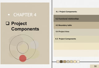 ❑ Project
Components
▪ CHAPTER 4
50
4.1 Project Components:
4.2 Functional relationships
4.3 Boundary table
4.4 Project Area
4.5 Project Components
 