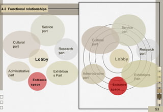 4.2 Functional relationships
Lobby
Administrative
part
Research
part
Cultural
part
Exhibitions
Part
Service
part
Lobby
Entrance
space
Exhibition
s Part
Administrative
part
Cultural
part
Service
part
Research
part
Entrance
space
53
 