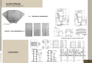 Types of seating arrangements
Different types of seats and their sizes
AUDITORIUM
LIBRARIES
79
 