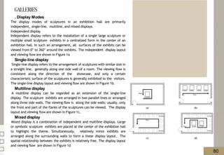 . Display Modes
The display modes of sculptures in an exhibition hall are primarily
independent, single-line, multiline, and mixed displays.
Independent display
Independent display refers to the installation of a single large sculpture or
multiple small sculpture exhibits in a centralized form in the center of an
exhibition hall. In such an arrangement, all surfaces of the exhibits can be
viewed from 0° to 360° around the exhibits. The independent display layout
and viewing flow are shown in Figure 1a
Single-line display
Single-line display refers to the arrangement of sculptures with similar size in
a straight line, generally along one side wall of a room. The viewing flow is
consistent along the direction of the showcase, and only a certain
characteristic surface of the sculptures is generally exhibited to the visitors.
The single-line display layout and viewing flow are shown in Figure 1b.
Multiline display
A multiline display can be regarded as an extension of the single-line
display. The sculpture exhibits are arranged in two parallel lines or arranged
along three side walls. The viewing flow is along the side walls; usually, only
the front and part of the flanks of the sculptures can be viewed. The display
layout and viewing flow are shown in Figure 1c.
Mixed display
Mixed display is a combination of independent and multiline displays. Large
or symbolic sculpture exhibits are placed at the center of the exhibition hall
to highlight the theme. Simultaneously, relatively minor exhibits are
arranged along the surrounding walls to form a linear display layout. The
spatial relationship between the exhibits is relatively free. The display layout
and viewing flow are shown in Figure 1d
GALLERIES
80
 