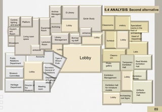 Museum
Committee
Public
Relations
Department
Accounts
Type of
Shoun
Finih
Secretary
General of
Exhibitions
Showroom
Department
of Cultural
Affairs
Meeting
room
Director of
the
Museum
Heritage
Department
Lobby
Lobby
Artifacts
Exhibition
Hall
Exhibition hall
for miniature
models
Photo
gallery
Exhibition
Stores
Archaeolog
ical Signs
Real Models
Exhibition
Hall
Lobby
Labs
Cleanro
om
Head of
Departmen
t
bureaus
Specialized
rooms in the
field of
archaeology
oratory
Classrooms
Qa'ah Study
entrance
Archiving
E-Library
Archive
Managem
ent
Lobby
Platform
Lecturers
Room
Equipment
Room
Equipm
ent
Room
entrance
Living room
space
Exhibition
Management
Temporary
Exhibition
Hall
Lobby
Lobby
Lobby
Library
Management
Borrowi
ng staff
Control,
lighting
and sound
Lobby
89
5.4 ANALYSIS Second alternative
 
