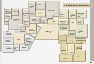 5.6 ANALYSIS Alternative III
Museum
Committee
Public
Relations
Department
Accounts
Type of
Shoun Finih
Secretary
General of
Exhibitions
Show
room
Department
of Cultural
Affairs
Meeting
room
Director of
the
Museum
Heritage
Departmen
t
Lobby
Lobby
Artifacts
Exhibition
Hall
Exhibition hall
for miniature
models
Photo
gallery
Exhibition
Stores
Archaeolog
ical Signs
Real Models
Exhibition
Hall
Lobby
Labs
Cleanro
om
Head of
Departmen
t
bureaus
Specialized rooms
in the field of
archaeology
oratory
Classroom
s
Qa'ah Study
entrance
Archiving
E-Library
Archive
Manage
ment
Lobby
Platform
Lecture
rs
Room
Equipment
Room
Equipme
nt Room
entrance
Living room
space
Exhibition
Management
Temporary
Exhibition
Hall
Lobby
Lobby
Lobby
Library
Management Borrowi
ng staff
Control,
lighting
and sound
91
 