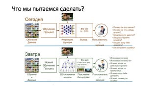 Что мы пытаемся сделать?
,
Обучение
Процесс
Обучение
Данные
Аппроксим.
функция
Выход
Cегодня
Это кот
(р = 0,93)
• Почему ты это сделал?
• Почему не что-нибудь
другое?
• Когда вам это удастся?
• Когда вы терпите
неудачу?
• Когда я могу тебе
доверять?
• Как исправить ошибку?
Пользователь
с
задачей
© Спин Юго-Запад
© Университет Торонто
Обучени
е
Данные
Новый
Обучение
Процесс
Объясняемая
модель
Пояснение
Интерфейс
Завтра
• Я понимаю почему
• Я понимаю почему нет
• Я знаю, когда ты
добьешься успеха
• Я знаю, когда ты
проиграешь
• Я знаю когда тебе
доверять
• Я знаю, почему ты
ошибся
Это кот:
•У него есть мех,
усы и когти.
•Он имеет
такую
​​особенность:
Пользователь
с
задачей
© Спин Юго-Запад
© Университет Торонто
http://explainthatstuff.com
 
