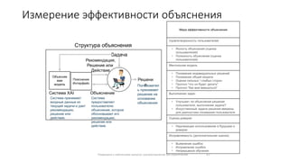 Измерение эффективности объяснения
Разрешено к публичному выпуску: распространение без ограничений. 17
Структура объяснения
Задача
Решени
е
Рекомендация,
Решение или
Действие
Объяснение
Система принимает
входные данные из
текущей задачи и дает
рекомендацию,
решение или
действие.
Система
предоставляет
пользователю
объяснение, которое
обосновывает его
рекомендацию,
решение или
действие.
Пользовател
ь принимает
решение на
основании
объяснения
Объясняе
мая
модель
Пояснение
Интерфейс
Система XAI
Мера эффективности объяснения
Удовлетворенность пользователей
• Ясность объяснения (оценка
пользователей)
• Полезность объяснения (оценка
пользователей)
Ментальная модель
• Понимание индивидуальных решений
• Понимание общей модели
• Оценка сильных / слабых сторон
• Прогноз "что он будет делать"
• Прогноз "Как мне вмешаться"
Выполнение задач
• Улучшает ли объяснение решение
пользователя, выполнение задачи?
• Искусственный задачи решения введены
для диагностики понимания пользователя
Оценка доверия
• Надлежащее использование в будущем и
доверие
Исправляемость (дополнительная оценка)
• Выявление ошибок
• Исправление ошибок
• Непрерывное обучение
 