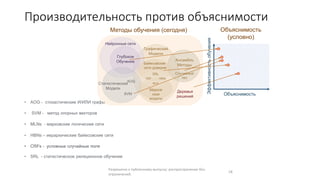 Производительность против объяснимости
• AOG - стохастические И/ИЛИ графы
• SVM - метод опорных векторов
• MLNs - марковские логические сети
• HBNs – иерархические байесовские сети
• CRFs - условные случайные поля
• SRL - статистическое реляционное обучение
Разрешено к публичному выпуску: распространение без
ограничений.
18
Эффективность
обучения
Объяснимость
Методы обучения (сегодня)
Нейронные сети
Статистические
Модели
Ансамбль
Методы
Деревья
решений
Глубокое
Обучение
SVM
AOG
Байесовские
сети доверия
Марков
ские
модели
HBNs
MLN
SRL
CRF
Случайный
лес
Графический
Модели
Объяснимость
(условно)
 