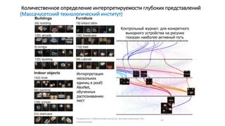 Количественное определение интерпретируемости глубоких представлений
(Массачусетский технологический институт)
Разрешено к публичному выпуску: распространение без
ограничений.
23
Интерпретация
нескольких
единиц в pool5
AlexNet,
обученных
распознаванию
мест
Контрольный журнал: для конкретного
выходного устройства на рисунке
показан наиболее активный путь
 