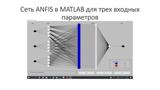 Сеть ANFIS в MATLAB для трех входных
параметров
 
