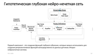 Гипотетическая глубокая нейро-нечеткая сеть
19.11.2020 )37
Первый компонент - это создание функций глубокого обучения, которые можно использовать для
создания репрезентативных функций непосредственно из данных датчиков. Вторая -
нейронечеткая система.
 