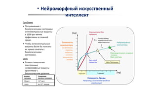 • Нейроморфный искусственный
интеллект
Компьютеры Фон
Неймана
Нейроморфные
компьютеры
Сложность
компьютера
Т.e.вентили;
память;
нейроны;
синапсы
мощность;
размер
[log]
•Производительность на уровне
человека
•Заря новой эры
Заря новой
парадигмы
“простая” “сложная”
Сложность Среды
Например, количество входных
комбинаций
[log]
Цель Программы
Разница между
универсальностью и
эффективностью
Кортекс
человека
Симуляция
кортекса человека
15 ватт 1010 ватт
I литр 4x 1010 литров
Проблема
• По сравнению с
биологическими системами
интеллектуальные машины
в 1000 раз менее
эффективны в сложной
среде.
• Чтобы интеллектуальные
машины были бы полкзны
их нужно сочетать с
биологическими
системами.
Цель
• Развить технологию
электронные
нейроморфные машины
сравнимую с
биологоческим уровнем.
 