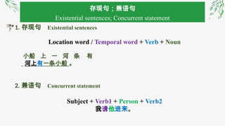 HSK level 3 grammar Chinese language.pptx