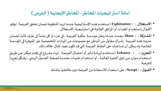 Copy Right ‫جراح‬ ‫محمد‬ ‫د‬
‫اطر‬ ‫امل‬ ‫استراتيجيات‬ ‫أمثلة‬
-
‫اإليجابية‬‫اطر‬ ‫امل‬
(
‫الفرص‬
)
•
‫ةتغالل‬‫س‬‫اال‬
-
Exploitation :
:
‫نة‬‫ص‬‫الفر‬‫نق‬‫ق‬‫تح‬‫نمان‬‫ض‬‫نة‬‫م‬‫املنظو‬‫ند‬‫ي‬‫تر‬‫ندما‬‫ن‬‫ع‬ ‫اتيجية‬‫ر‬‫نت‬‫س‬‫اإل‬‫نذه‬‫ه‬ ‫نتخدم‬‫س‬‫ى‬
.
‫نوفسر‬‫ت‬
‫االستلال‬ ‫اتيجية‬‫ر‬‫است‬ ‫هي‬ ‫القائمة‬ ‫افق‬‫ر‬‫امل‬‫أو‬ ‫املعدات‬ ‫باستخدام‬ ‫األموال‬
.
•
‫ةاركة‬‫ش‬‫امل‬
-
Share :
:
‫ل‬‫نث‬‫ل‬‫ثا‬ ‫نر‬‫ط‬ ‫نى‬‫ل‬‫إ‬
ً
‫نا‬‫م‬‫تما‬‫نل‬‫ك‬ ‫أو‬‫نمء‬‫ج‬ ‫ني‬‫ف‬ ‫نة‬‫ص‬‫الفر‬‫نة‬‫ي‬‫ملؤ‬ ‫نة‬‫س‬‫مؤس‬ ‫نل‬‫ق‬‫ين‬‫ندما‬‫ن‬‫ع‬ ‫ندث‬‫ح‬‫ي‬
‫نمان‬‫ا‬
‫نة‬‫ص‬‫الفر‬‫هذه‬ ‫حدوث‬
.
‫ا‬‫ني‬‫ف‬‫نوفرة‬‫ت‬‫امل‬‫نر‬‫س‬‫غ‬‫نة‬‫ص‬‫املتخص‬‫ات‬‫ر‬‫نا‬ ‫امل‬‫نال‬‫م‬ ‫نات‬‫ع‬‫مجمو‬ ‫نج‬‫م‬ ‫ناطال‬‫ب‬‫ال‬‫نال‬‫م‬ ‫ل‬‫ناو‬‫ق‬‫م‬ ‫ال‬‫ر‬‫ن‬‫ش‬‫إ‬
‫نة‬‫س‬‫ملؤس‬
‫يلك‬ ‫خا‬ ‫املنال‬ ‫عيد‬ ‫ن‬‫تاو‬‫د‬ ‫التي‬ ‫الفرصة‬ ‫التقاط‬‫على‬ ‫ىساعدل‬ ‫أن‬ ‫يمؤال‬‫بك‬ ‫الخاصة‬
.
•
‫ةز‬‫ة‬‫ة‬‫ة‬‫ي‬‫التعز‬
–
Enhance :
:
‫نة‬‫ن‬‫ن‬‫ن‬‫ص‬‫الفر‬‫نال‬‫ن‬‫ن‬‫ن‬‫م‬‫احت‬‫أو‬ ‫ناثسر‬‫ن‬‫ن‬‫ن‬‫ت‬‫نادة‬‫ن‬‫ن‬‫ن‬‫ي‬‫م‬‫ل‬‫نتخدم‬‫ن‬‫ن‬‫ن‬‫س‬‫ى‬
.
‫نق‬‫ن‬‫ن‬‫ن‬‫ي‬‫ر‬‫ط‬ ‫نال‬‫ن‬‫ن‬‫ن‬‫ع‬‫نر‬‫ن‬‫ن‬‫ن‬‫ؤ‬‫مب‬ ‫نت‬‫ن‬‫ن‬‫ن‬ ‫و‬ ‫ني‬‫ن‬‫ن‬‫ن‬‫ف‬‫ل‬‫و‬‫نر‬‫ن‬‫ن‬‫ن‬‫ش‬‫م‬ ‫ناء‬‫ن‬‫ن‬‫ن‬‫ه‬‫إن‬
‫ىع‬‫نال‬‫ن‬‫ن‬‫ش‬‫ي‬ ‫ني‬‫ن‬‫ن‬‫ن‬‫ن‬‫المم‬‫ل‬‫ندو‬‫ن‬‫ن‬‫ج‬‫ال‬‫نلط‬‫ن‬‫ن‬‫ا‬‫ل‬‫نددة‬‫ن‬‫ن‬‫ن‬‫ح‬‫م‬ ‫نات‬‫ن‬‫ن‬‫ي‬‫تقن‬‫نتخدام‬‫ن‬‫ن‬‫ن‬‫س‬‫ا‬‫أو‬ ‫نة‬‫ن‬‫ن‬‫ي‬‫العال‬‫نرة‬‫ن‬‫ن‬‫ب‬‫الخ‬‫ي‬‫يو‬ ‫نال‬‫ن‬‫ن‬‫ن‬‫م‬ ‫د‬‫ر‬‫نوا‬‫ن‬‫ن‬‫م‬ ‫نتخدام‬‫ن‬‫ن‬‫س‬‫ا‬
ً
‫ا‬‫م‬‫ن‬‫ن‬‫ن‬‫ن‬‫ي‬‫م‬
‫للفرصة‬
.
•
‫ل‬‫القبو‬
-
Accept :
:
‫بكشاط‬‫ها‬ ‫ماحق‬ ‫ن‬‫دو‬ ‫الفرصة‬‫مال‬ ‫لاستفادة‬ ‫استعداد‬‫على‬
.
 