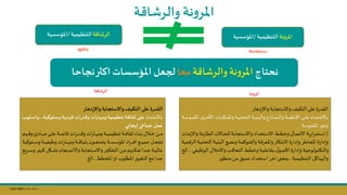 Copy Right ‫جراح‬ ‫محمد‬ ‫د‬
‫نة‬‫و‬‫املر‬
‫التنظيمية‬
/
‫املؤسسية‬
‫الرشاقة‬
‫التنظيمية‬
/
‫املؤسسية‬
Resilience
agility
‫دهار‬‫ز‬‫واال‬ ‫واالستجابة‬‫التؤيف‬‫على‬ ‫ة‬‫ر‬‫القد‬
‫ى‬‫نر‬‫ن‬‫ن‬‫ن‬‫خ‬‫األ‬‫نات‬‫ن‬‫ن‬‫ن‬‫ن‬‫واملمؤ‬‫نة‬‫ن‬‫ن‬‫ن‬‫ي‬‫التحت‬‫نة‬‫ن‬‫ن‬‫ن‬‫ي‬‫والبك‬‫ناية‬‫ن‬‫ن‬‫ن‬‫م‬‫والن‬‫نة‬‫ن‬‫ن‬‫ن‬‫م‬‫األنظ‬‫نى‬‫ن‬‫ن‬‫ن‬‫ل‬‫ع‬‫ناد‬‫ن‬‫ن‬‫ن‬‫م‬‫باالعت‬
‫نة‬‫ن‬‫ن‬‫ن‬‫س‬‫امللمو‬
‫امللموسة‬‫وغسر‬
(
‫واال‬‫نة‬‫ن‬‫ن‬‫ئ‬‫ر‬‫الطا‬‫ناالت‬‫ن‬‫ن‬‫ح‬‫لل‬ ‫نتجابة‬‫ن‬‫ن‬‫س‬‫واال‬‫نتعداد‬‫ن‬‫ن‬‫س‬‫اال‬‫نط‬‫ن‬‫ن‬‫ط‬‫وخ‬‫نال‬‫ن‬‫ن‬‫م‬‫االع‬‫ية‬‫ر‬‫ا‬‫ر‬‫نتم‬‫ن‬‫ن‬‫س‬‫ا‬
‫نات‬‫ن‬‫ن‬‫م‬‫ز‬
‫التح‬‫نة‬‫ي‬‫البك‬‫نن‬‫ل‬‫ون‬‫نة‬‫م‬‫والحوك‬‫نة‬‫ف‬‫واملعر‬‫نار‬‫ا‬‫االبت‬‫ة‬‫ر‬‫وإدا‬‫ناطر‬‫خ‬‫امل‬‫ة‬‫ر‬‫وإدا‬
‫نة‬‫ي‬‫م‬ ‫الر‬‫نة‬‫ي‬‫ت‬
‫ي‬ ‫نو‬‫ل‬‫ا‬‫نال‬‫ح‬‫واال‬‫نل‬ ‫التعا‬‫نط‬‫ط‬‫وخ‬‫نة‬‫ي‬‫بفاعل‬ ‫ل‬‫نو‬‫ص‬‫األ‬ ‫ة‬‫ر‬‫وإدا‬ ‫والتؤنولوجية‬
‫في‬
...
‫ن‬‫ل‬‫ا‬
‫التنظيمية‬ ‫ياكل‬ ‫وال‬
...
‫ر‬‫منظو‬‫مال‬‫عميق‬‫استعداد‬‫اخر‬‫بمعنى‬
‫دتار‬‫ز‬‫واال‬‫واالستجابة‬‫يف‬ ‫الت‬‫على‬ ‫ة‬‫ر‬‫القد‬
‫ناد‬‫م‬‫باالعت‬
‫ةلوكية‬‫س‬‫و‬‫ةة‬‫ي‬‫فرد‬‫ات‬‫ر‬‫وقد‬‫ات‬‫ر‬‫ومها‬‫تنظيمية‬‫ثقافة‬‫على‬
...
‫ةلو‬‫س‬‫وا‬
‫إيجابي‬ ‫جماعي‬‫عمل‬
‫ن‬‫ن‬‫ن‬‫ن‬‫ن‬‫ن‬ ‫و‬ ‫ناد‬‫ن‬‫ن‬‫ن‬‫ن‬‫ب‬‫م‬‫نى‬‫ن‬‫ن‬‫ن‬‫ن‬‫ل‬‫ع‬‫نة‬‫ن‬‫ن‬‫ن‬‫ن‬‫م‬‫ائ‬ ‫ات‬‫ر‬‫ند‬‫ن‬‫ن‬‫ن‬‫ن‬ ‫و‬‫ات‬‫ر‬‫نا‬‫ن‬‫ن‬‫ن‬‫ن‬ ‫وم‬‫نة‬‫ن‬‫ن‬‫ن‬‫ن‬‫ي‬‫تنظيم‬ ‫نة‬‫ن‬‫ن‬‫ن‬‫ن‬‫ف‬‫ثقا‬ ‫ناء‬‫ن‬‫ن‬‫ن‬‫ن‬‫ن‬‫ب‬ ‫نال‬‫ن‬‫ن‬‫ن‬‫ن‬‫خ‬‫نال‬‫ن‬‫ن‬‫ن‬‫ن‬‫م‬
‫يم‬
‫ن‬‫ن‬‫ن‬‫ن‬‫ن‬‫ن‬‫س‬‫و‬‫نة‬‫ن‬‫ن‬‫ن‬‫ن‬‫ن‬‫ي‬‫يف‬ ‫و‬‫ات‬‫ر‬‫نا‬‫ن‬‫ن‬‫ن‬‫ن‬‫ن‬ ‫وم‬‫نة‬‫ن‬‫ن‬‫ن‬‫ن‬‫ن‬ ‫بليا‬ ‫ن‬‫نو‬‫ن‬‫ن‬‫ن‬‫ن‬‫ن‬‫ع‬‫يتمت‬ ‫نة‬‫ن‬‫ن‬‫ن‬‫ن‬‫ن‬‫س‬‫املؤس‬‫اد‬‫ر‬‫ن‬‫ن‬‫ن‬‫ن‬‫ن‬‫ن‬‫ف‬‫ا‬‫نج‬‫ن‬‫ن‬‫ن‬‫ن‬‫ن‬‫ي‬‫جم‬‫نل‬‫ن‬‫ن‬‫ن‬‫ن‬‫ن‬‫ع‬‫تج‬
‫لوكية‬
‫كب‬‫نال‬‫ن‬‫ن‬‫ن‬‫ش‬ ‫نجام‬‫ن‬‫ن‬‫ن‬ ‫واالن‬‫نتجابة‬‫ن‬‫ن‬‫ن‬‫س‬‫واال‬‫نر‬‫ن‬‫ن‬‫ن‬‫س‬‫التفؤ‬‫نال‬‫ن‬‫ن‬‫ن‬‫م‬‫ننهم‬‫ن‬‫ن‬‫ن‬‫ؤ‬‫تم‬‫ندا‬‫ن‬‫ن‬‫ن‬‫ج‬ ‫نة‬‫ن‬‫ن‬‫ن‬‫ي‬‫عال‬
‫نريج‬‫ن‬‫ن‬‫ن‬‫س‬‫و‬‫نر‬‫ن‬‫ن‬‫ن‬‫س‬
‫املخطط‬‫او‬‫املطلوب‬‫التليسر‬ ‫مج‬‫جدا‬
...
‫ال‬
‫نحتاج‬
‫والرشاقة‬ ‫نة‬‫و‬‫املر‬
‫معا‬
‫نجاحا‬‫اكثر‬ ‫املؤسسات‬ ‫لجعل‬
‫املرونة‬
‫الرشاقة‬
‫والرشاقة‬ ‫نة‬‫و‬‫املر‬
 