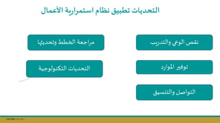 Copy Right ‫جراح‬ ‫محمد‬ ‫د‬
‫ت‬ ‫التحديات‬
‫طبيت‬
‫األعمال‬ ‫ية‬‫ر‬‫استمرا‬‫نظام‬
‫يل‬‫ر‬‫والتد‬‫الوعي‬ ‫نقص‬
‫د‬‫ر‬‫املوا‬ ‫توفسر‬
‫وتحديثها‬‫الخطط‬ ‫اجعة‬‫ر‬‫م‬
‫والتكسيق‬ ‫التواصل‬
‫التؤنولوجية‬ ‫التحديات‬
 