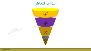 Copy Right ‫جراح‬ ‫محمد‬ ‫د‬
‫اطر‬ ‫امل‬ ‫ع‬ ‫نبذة‬
55
 